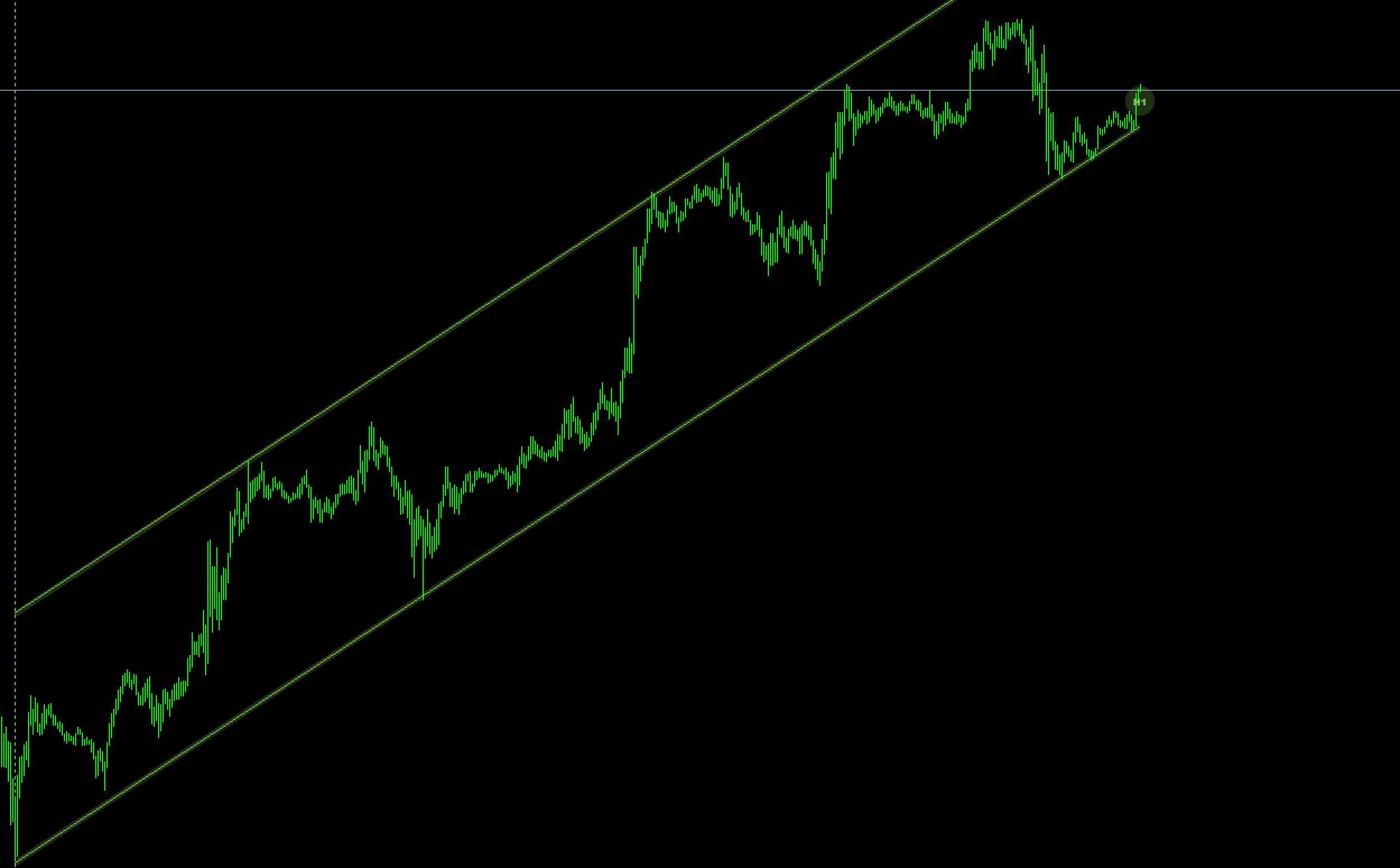 FX　インジケーター　AutoTrendChannels