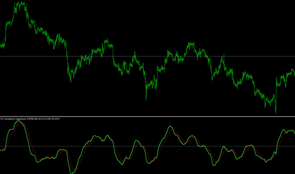 FX　インジケーター　Cumulative Momentum (mtf)