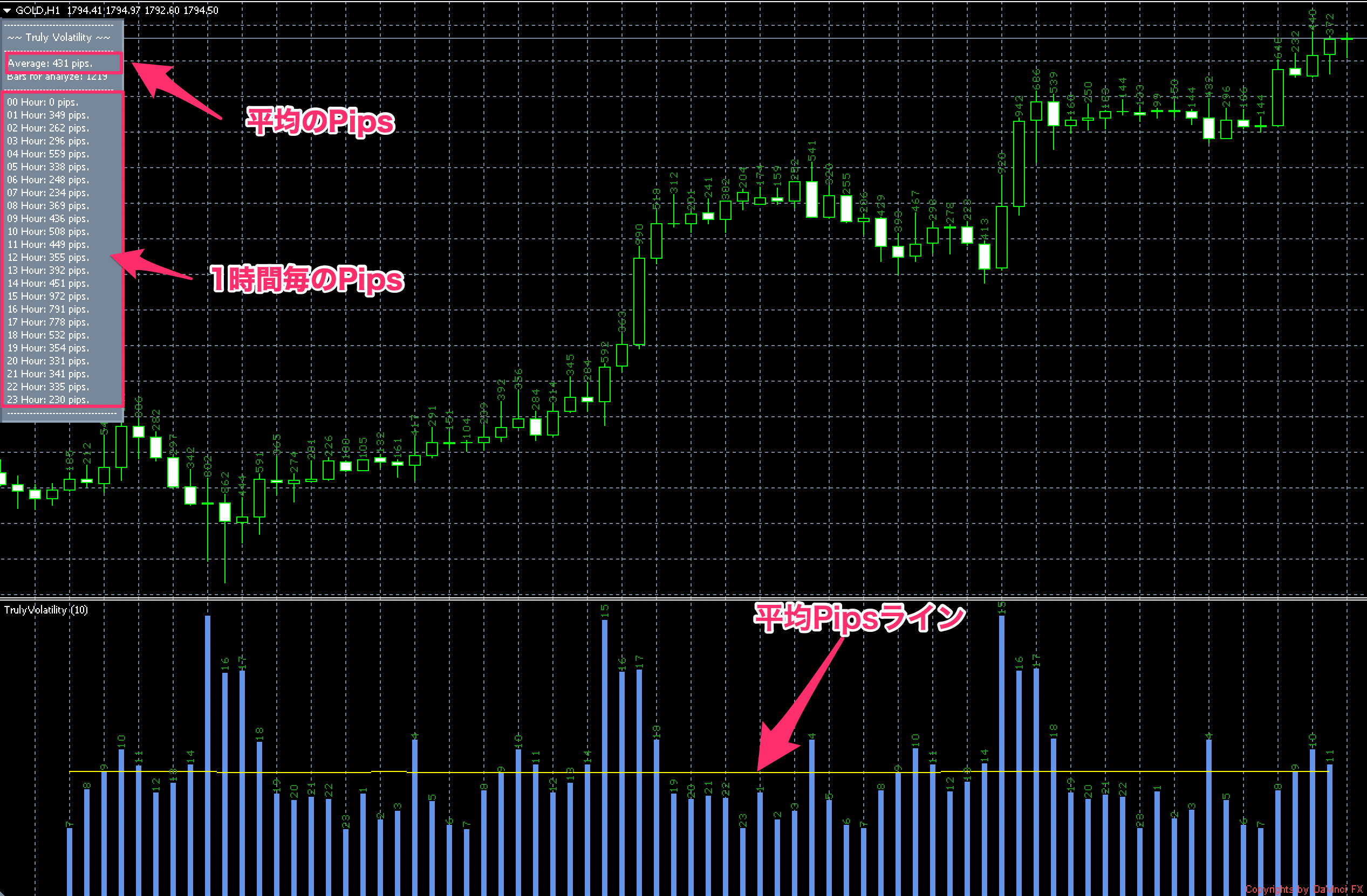 FX　インジケーター　DaVinci TrulyVolatility