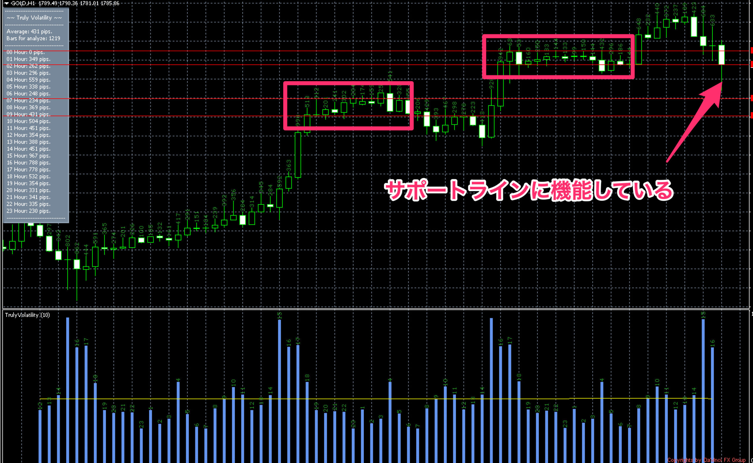 FX　インジケーター　DaVinci TrulyVolatility