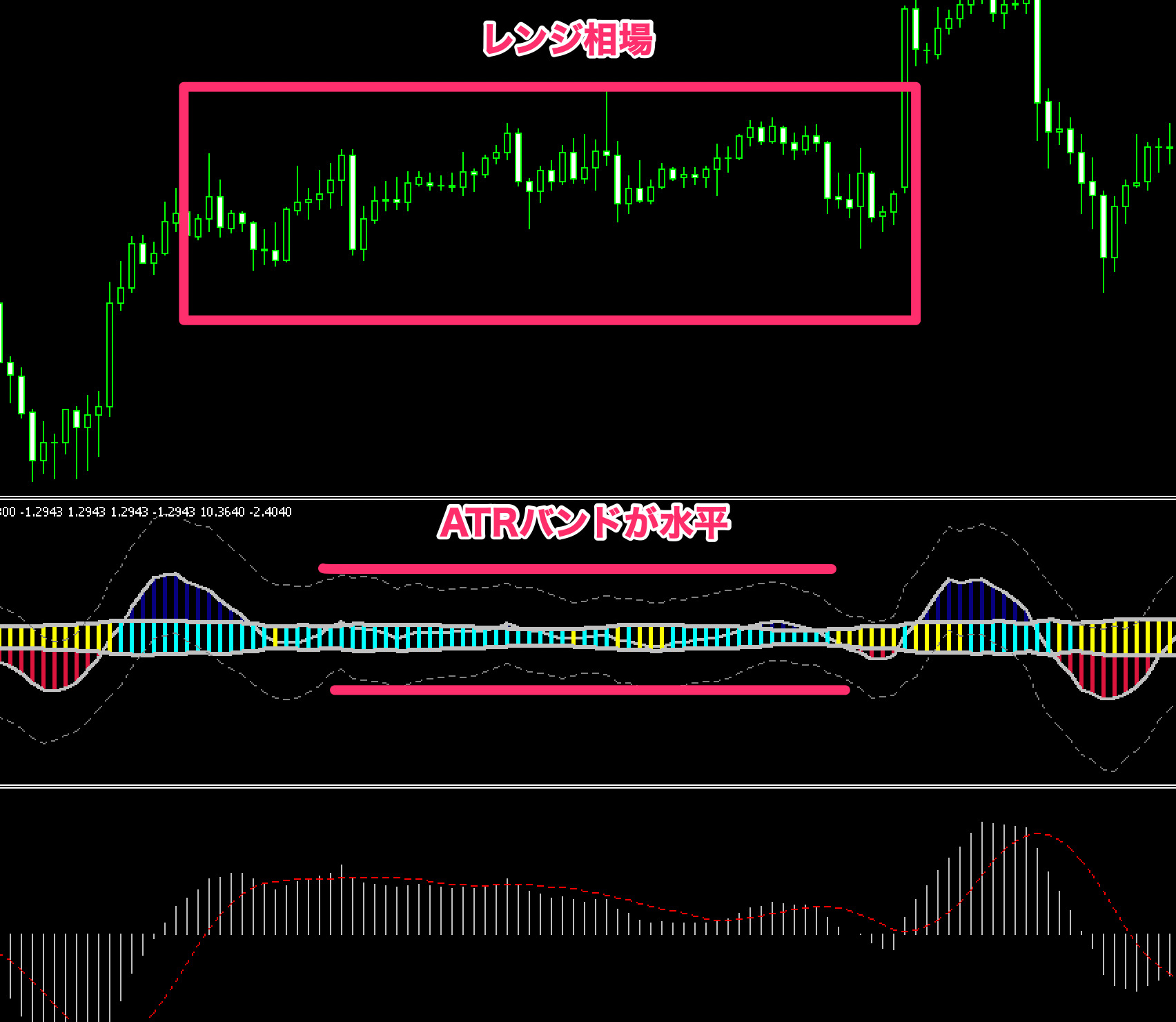 FX　インジケーター　Directional volatility & volume osc + bands