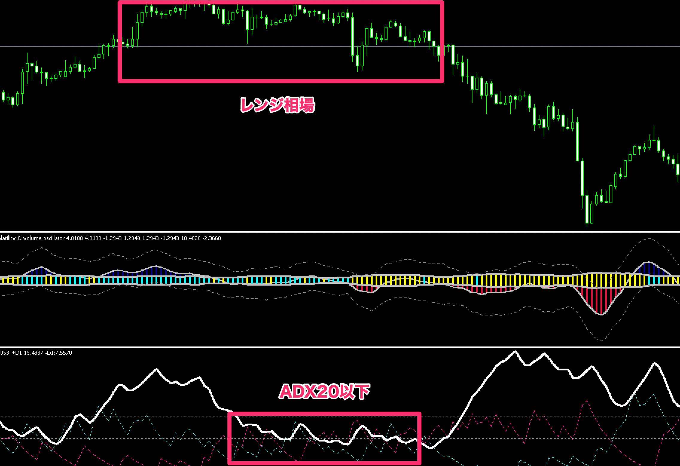 FX　インジケーター　Directional volatility & volume osc + bands