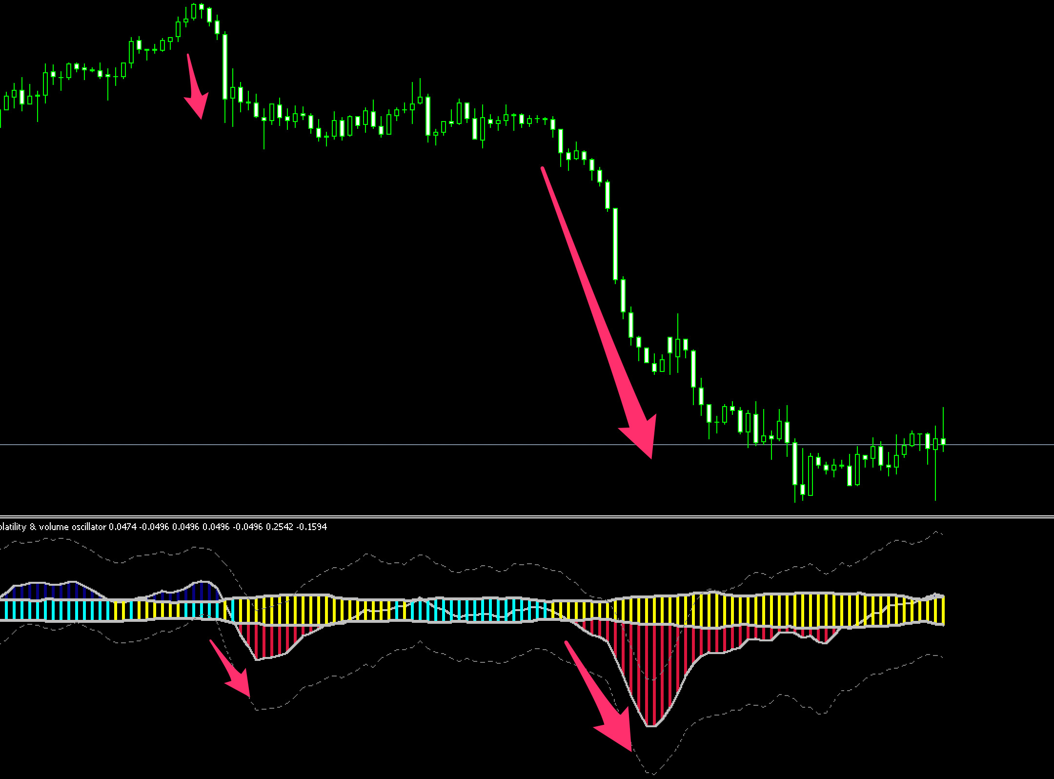 FX　インジケーター　Directional volatility & volume osc + bands