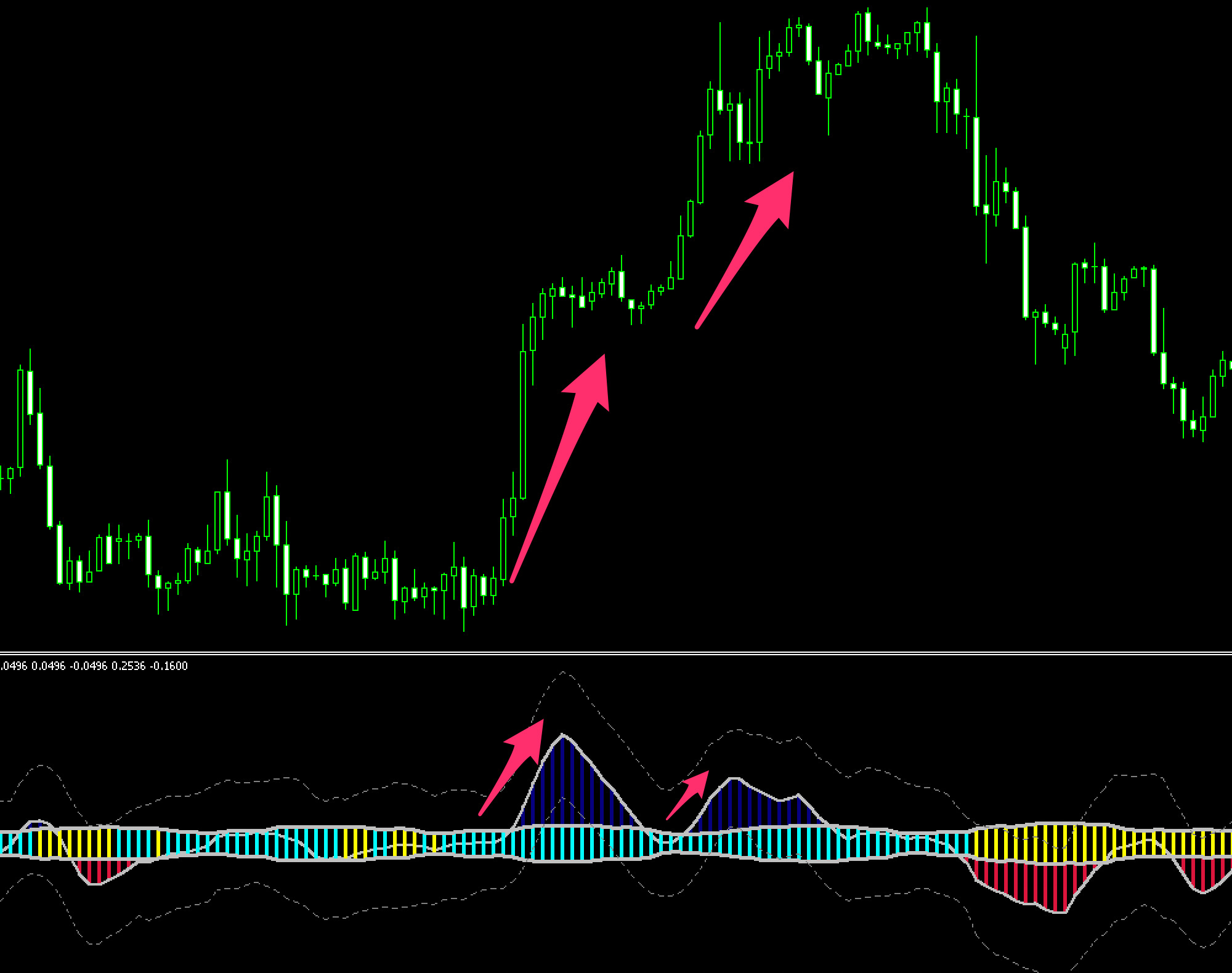 FX　インジケーター　Directional volatility & volume osc + bands