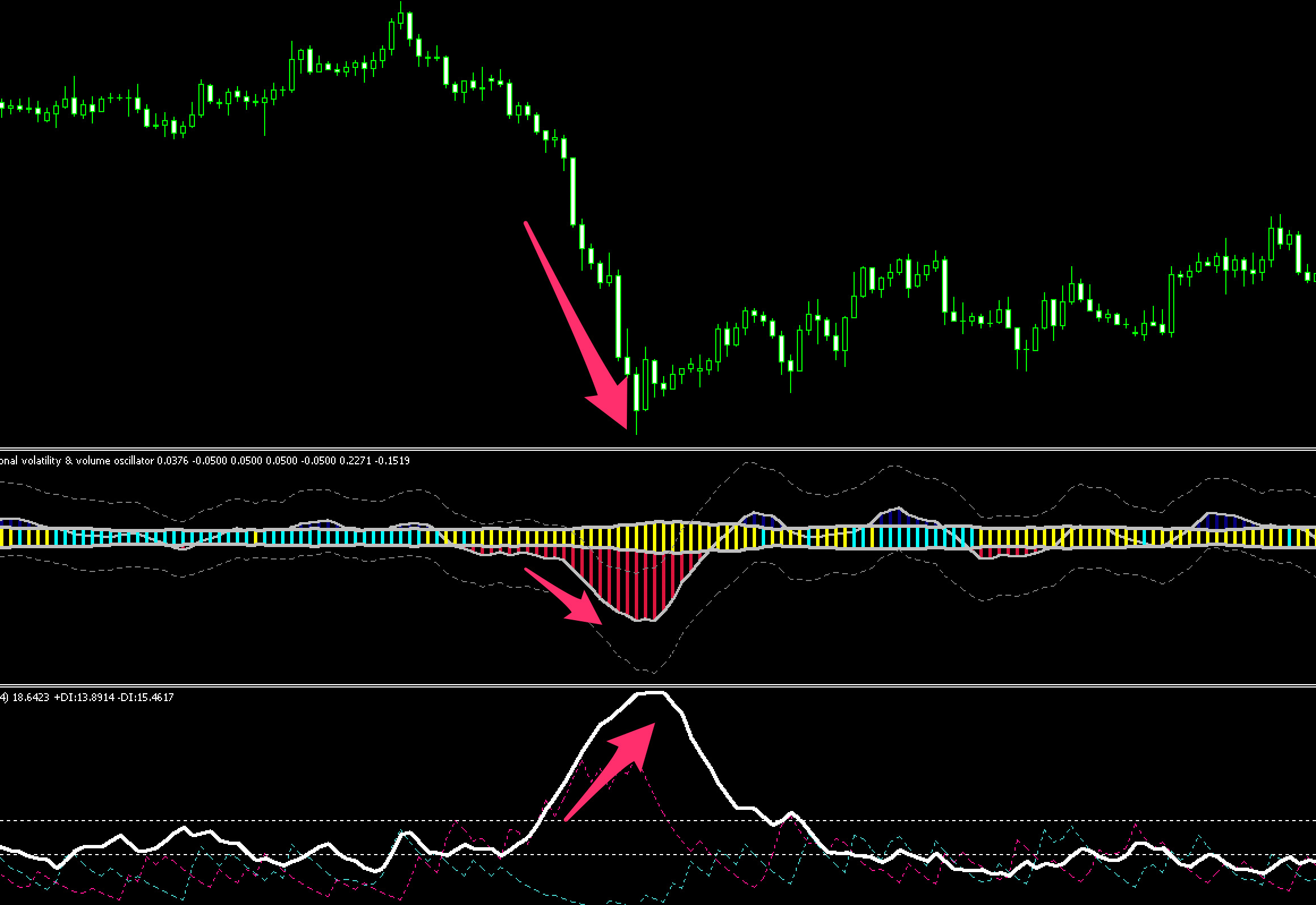 FX　インジケーター　Directional volatility & volume osc + bands