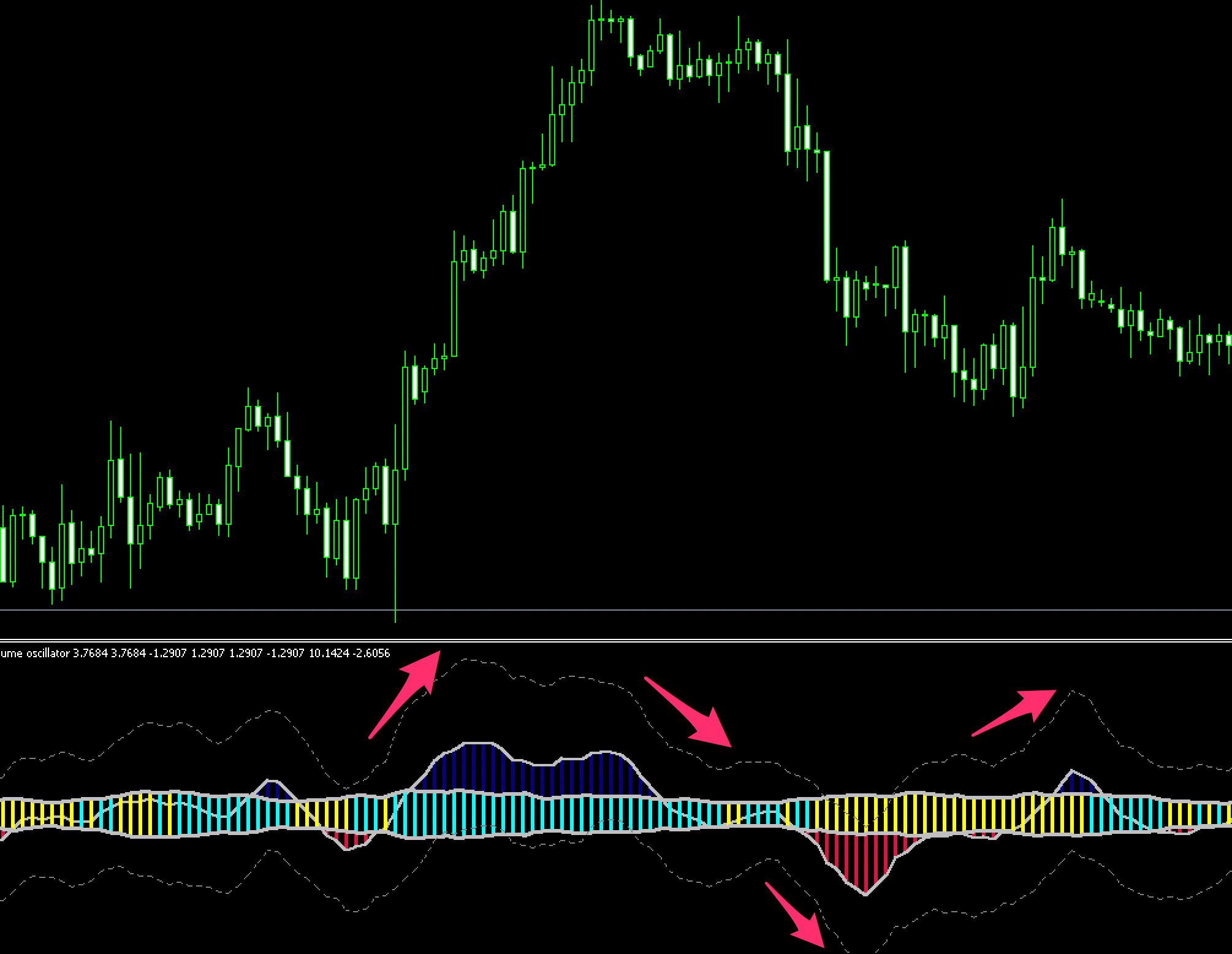 FX　インジケーター　Directional volatility & volume osc + bands