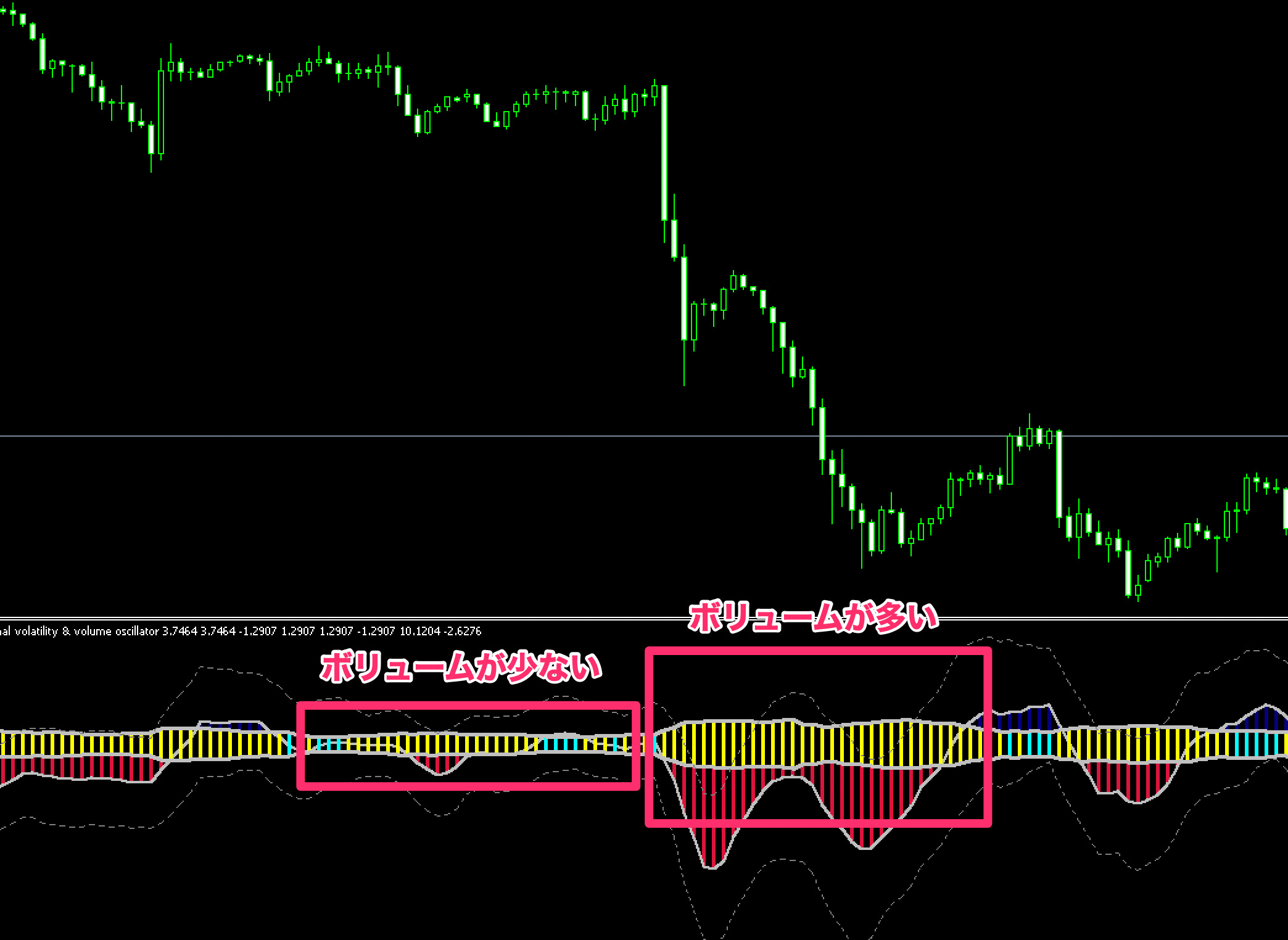 FX　インジケーター　Directional volatility & volume osc + bands