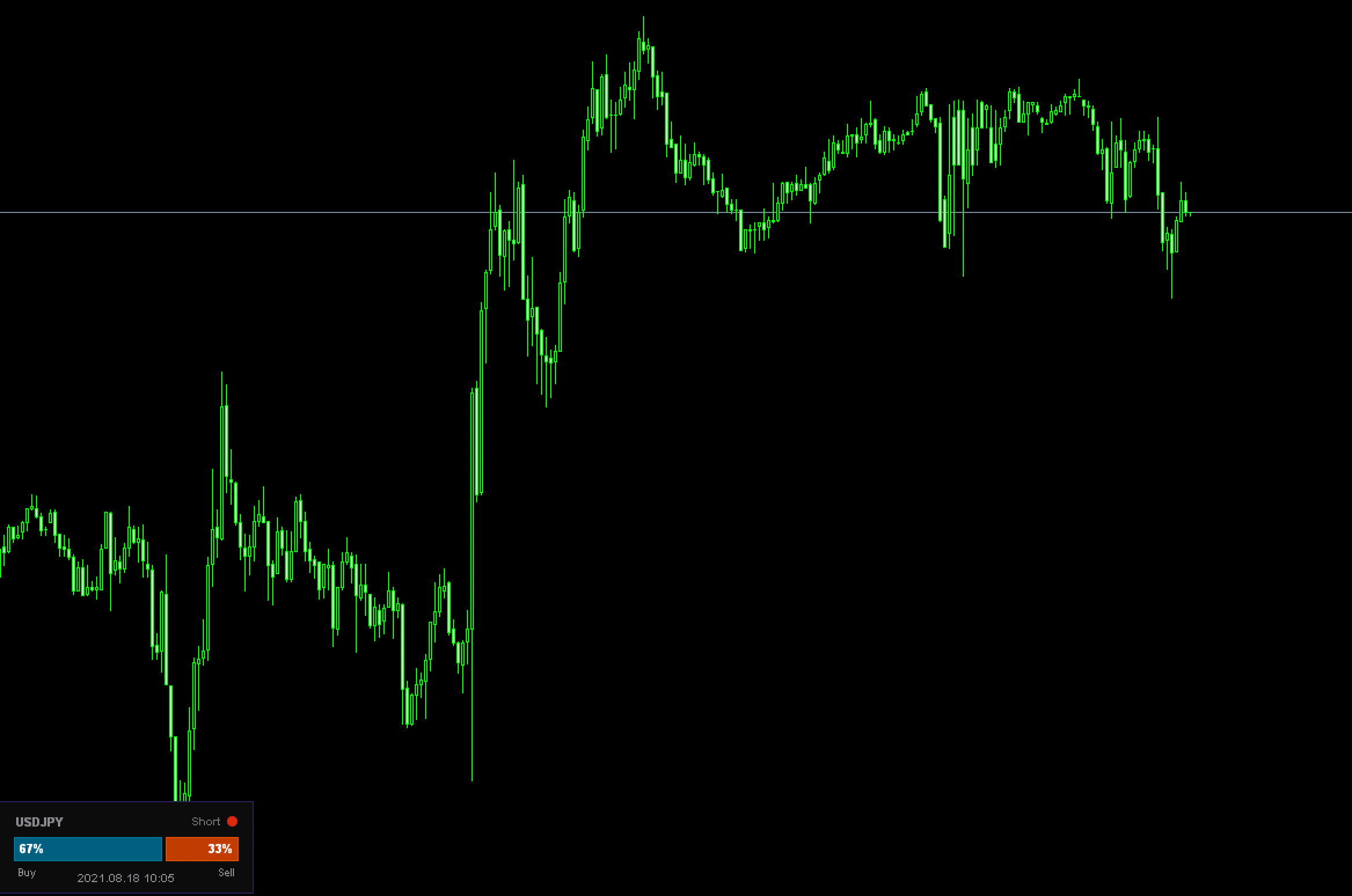 FX　インジケーター　FXSSI Sentiment