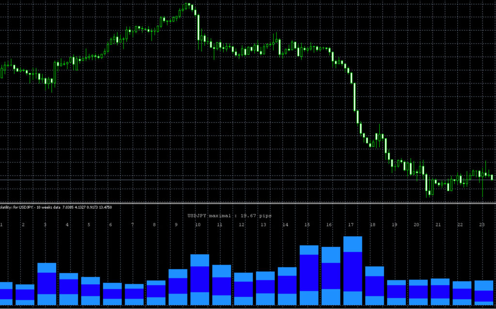 FX インジケーター Hourly Volatility indicator