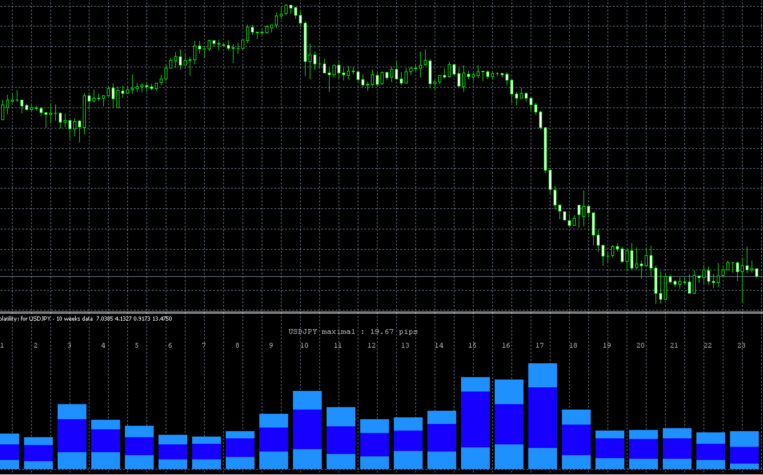 FX　インジケーター　Hourly Volatility indicator