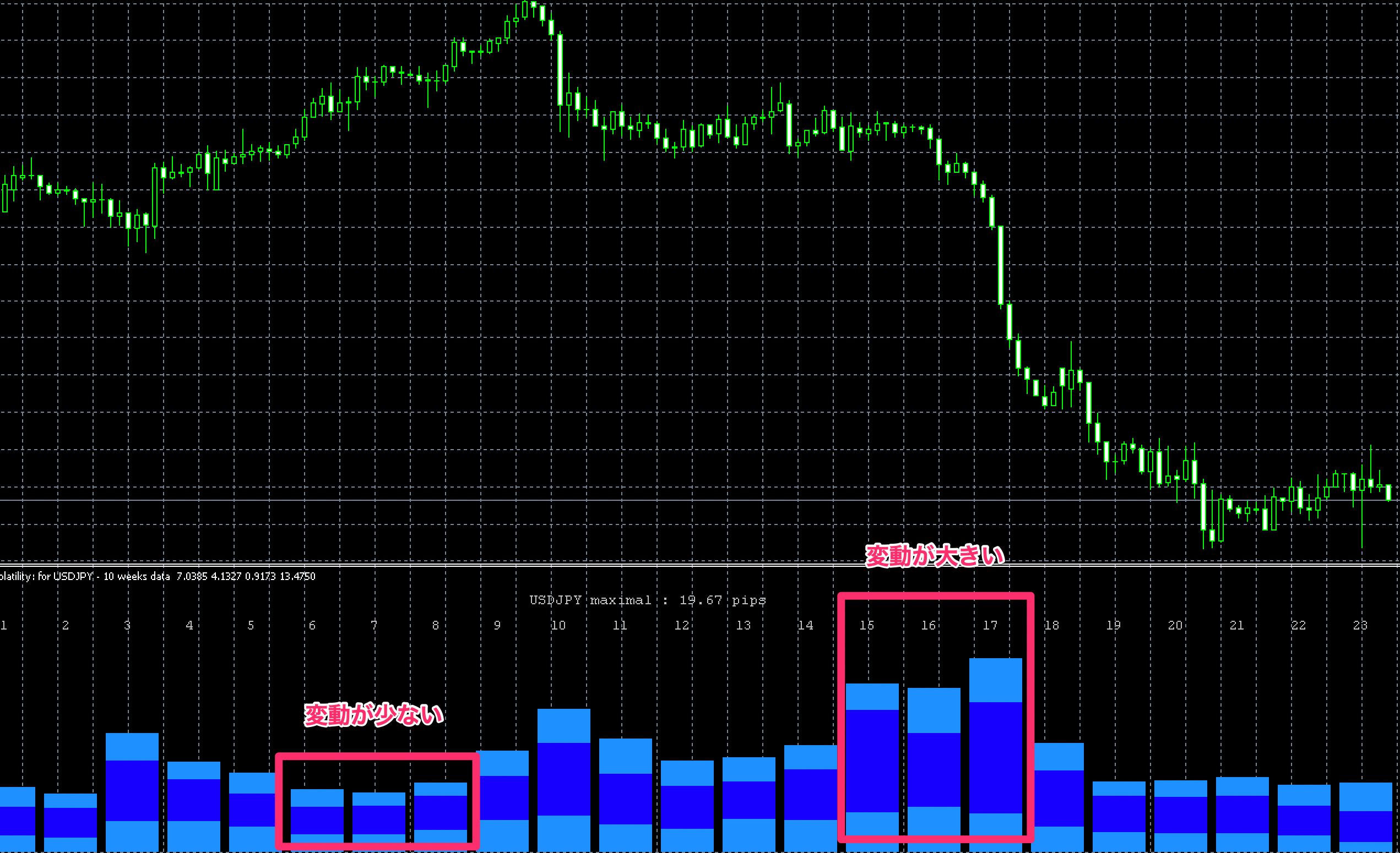 FX　インジケーター　Hourly Volatility indicator