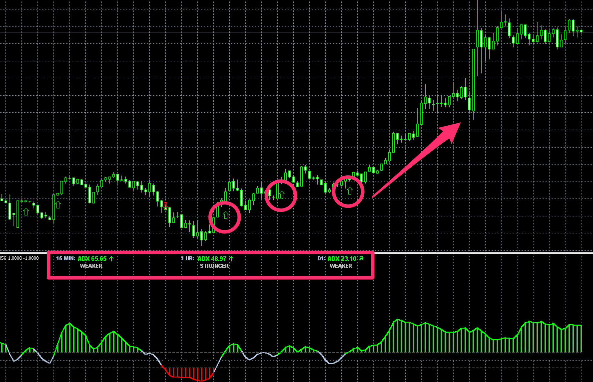 【無料】株式投資で相対力を比較するために使用されていたインジケーター『RSR (Relative Strength Rank)』についてまとめ ...