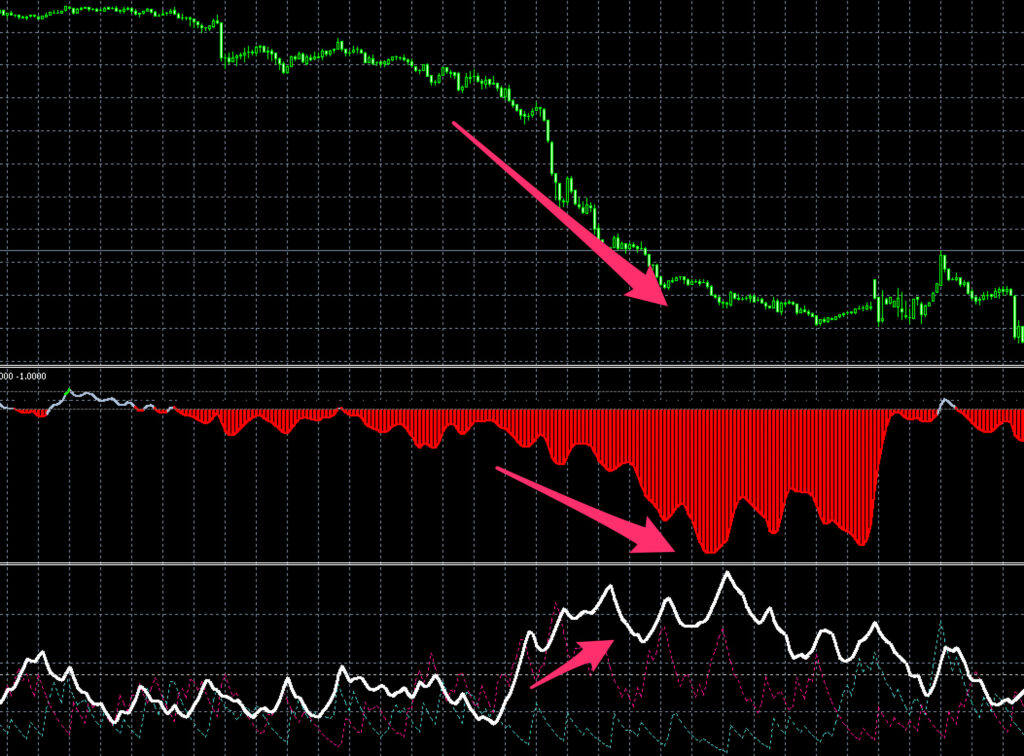 【無料】株式投資で相対力を比較するために使用されていたインジケーター『RSR (Relative Strength Rank)』についてまとめ ...