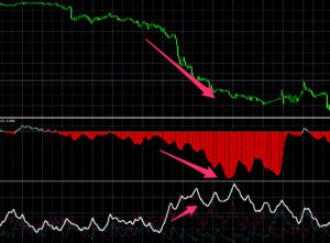 【無料】株式投資で相対力を比較するために使用されていたインジケーター『RSR (Relative Strength Rank)』についてまとめ ...