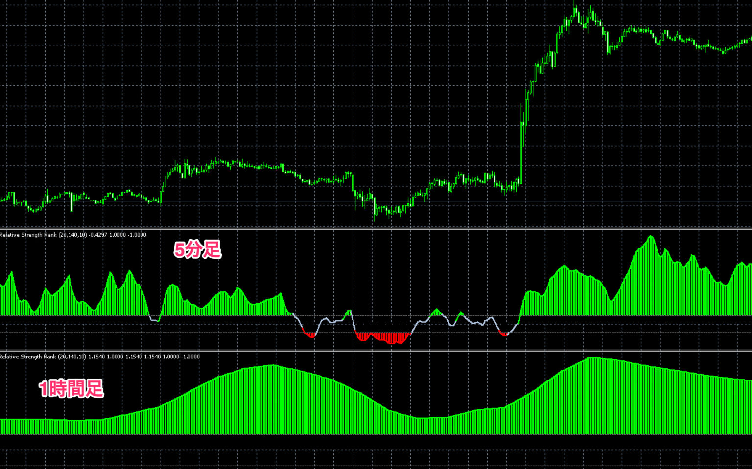 【無料】株式投資で相対力を比較するために使用されていたインジケーター『RSR (Relative Strength Rank)』についてまとめ ...