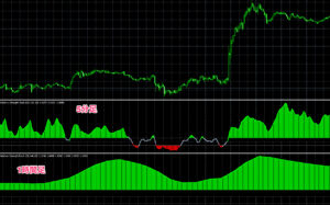 【無料】株式投資で相対力を比較するために使用されていたインジケーター『RSR (Relative Strength Rank)』についてまとめ ...