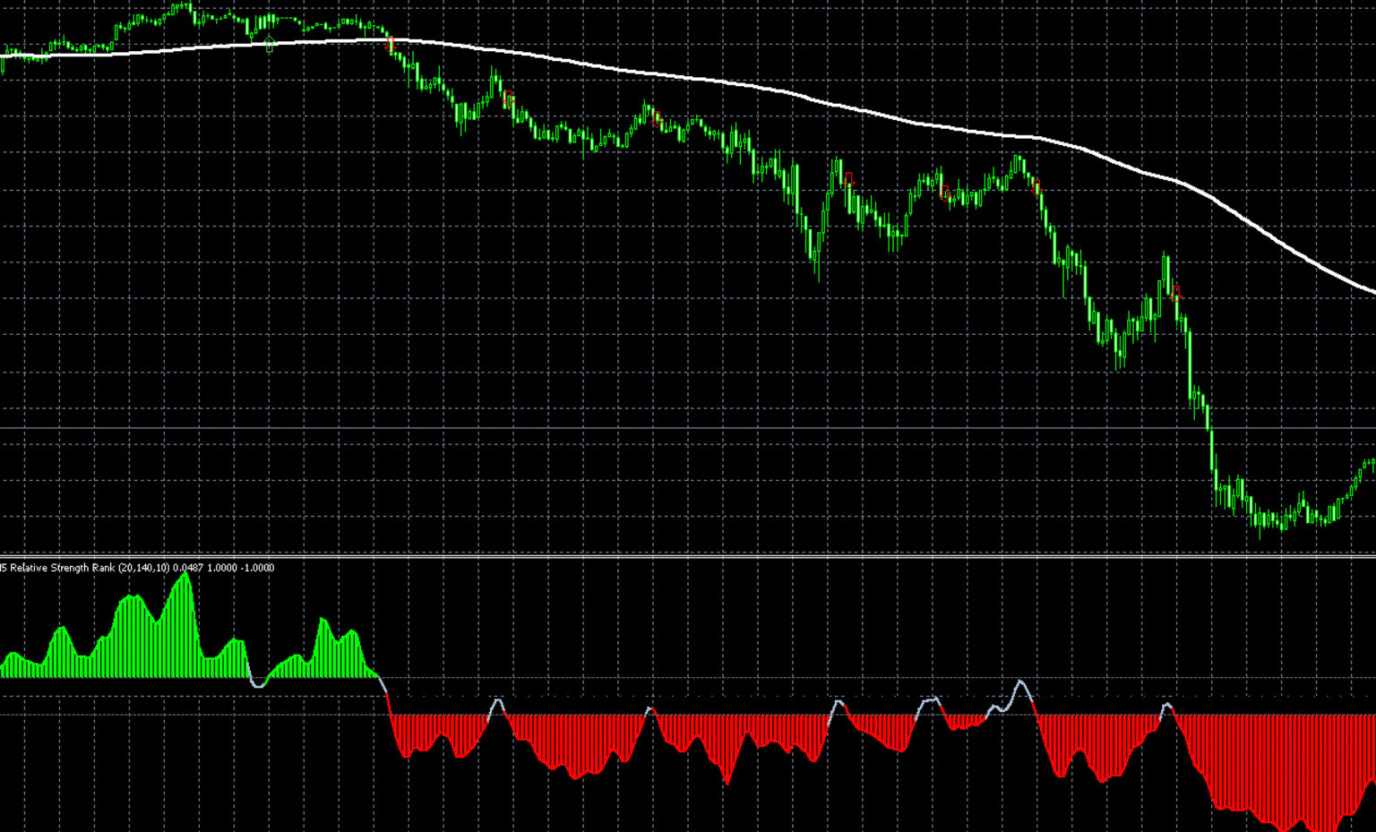 【無料】株式投資で相対力を比較するために使用されていたインジケーター『RSR (Relative Strength Rank)』についてまとめ ...