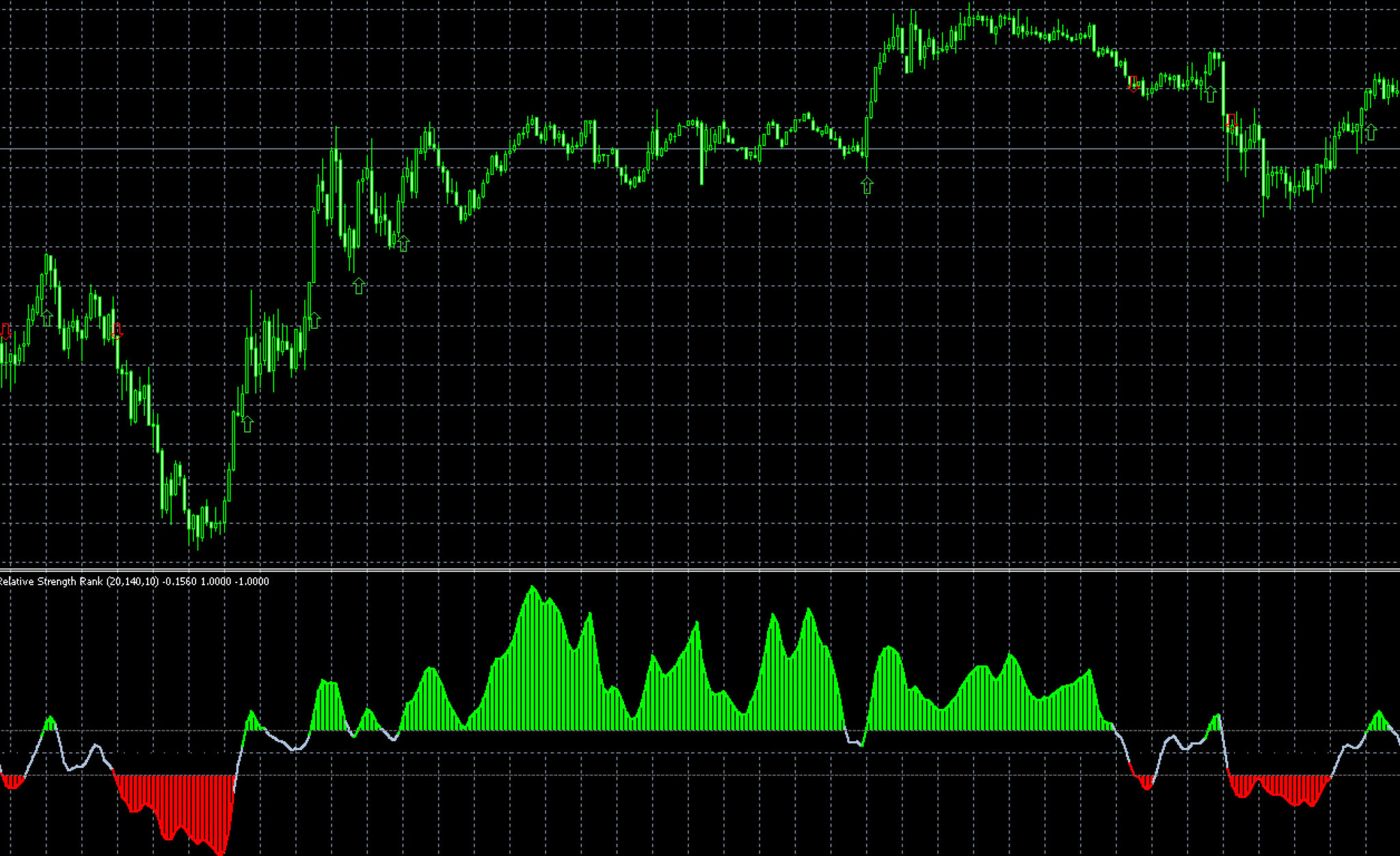 【無料】株式投資で相対力を比較するために使用されていたインジケーター『RSR (Relative Strength Rank)』についてまとめ ...