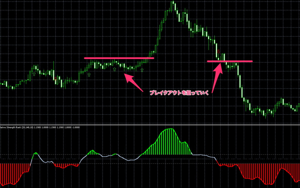 【無料】株式投資で相対力を比較するために使用されていたインジケーター『RSR (Relative Strength Rank)』についてまとめ ...