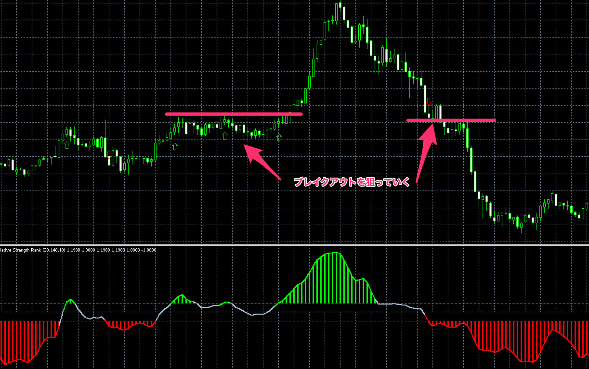 【無料】株式投資で相対力を比較するために使用されていたインジケーター『RSR (Relative Strength Rank)』についてまとめ ...