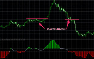 【無料】株式投資で相対力を比較するために使用されていたインジケーター『RSR (Relative Strength Rank)』についてまとめ ...