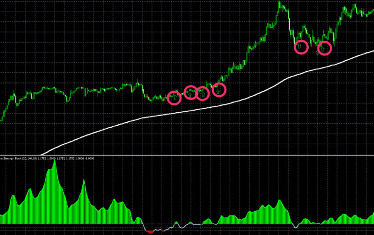 【無料】株式投資で相対力を比較するために使用されていたインジケーター『RSR (Relative Strength Rank)』についてまとめ ...