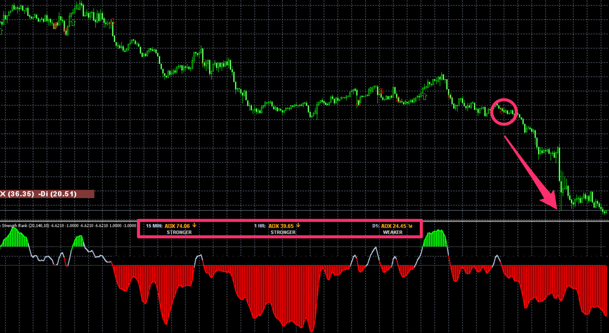 【無料】株式投資で相対力を比較するために使用されていたインジケーター『RSR (Relative Strength Rank)』についてまとめ ...