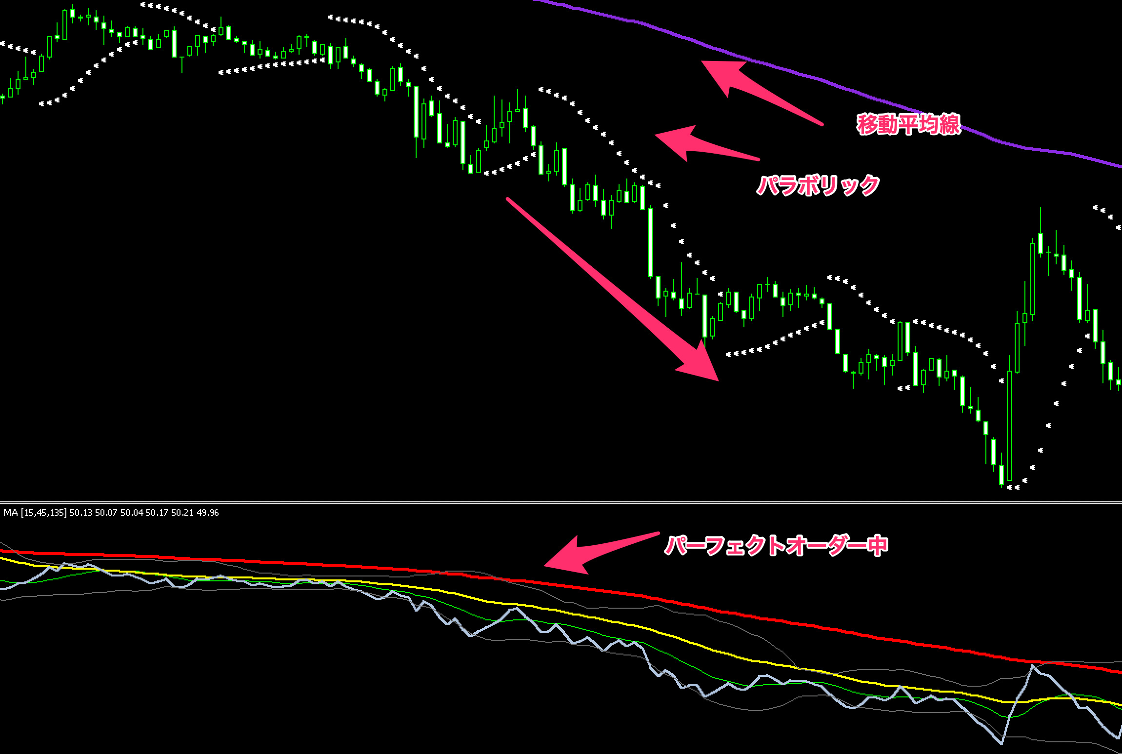 FX　インジケーター　The WAD (Williams' Accumulation Distribution)