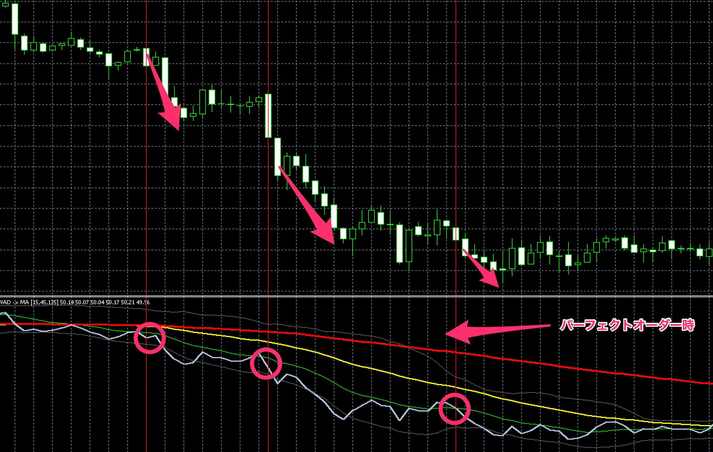 FX　インジケーター　The WAD (Williams' Accumulation Distribution)