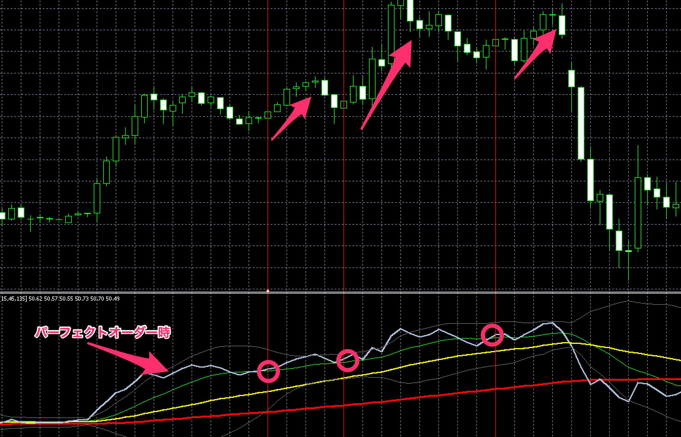 FX　インジケーター　The WAD (Williams' Accumulation Distribution)