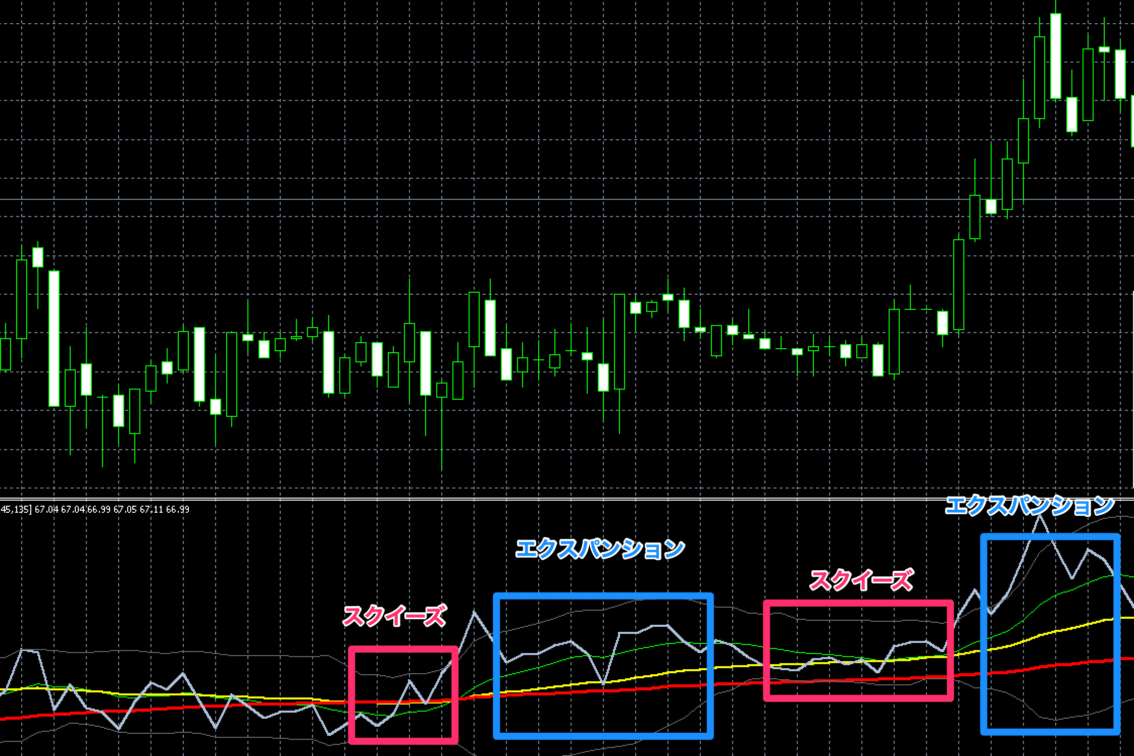 FX　インジケーター　The WAD (Williams' Accumulation Distribution)