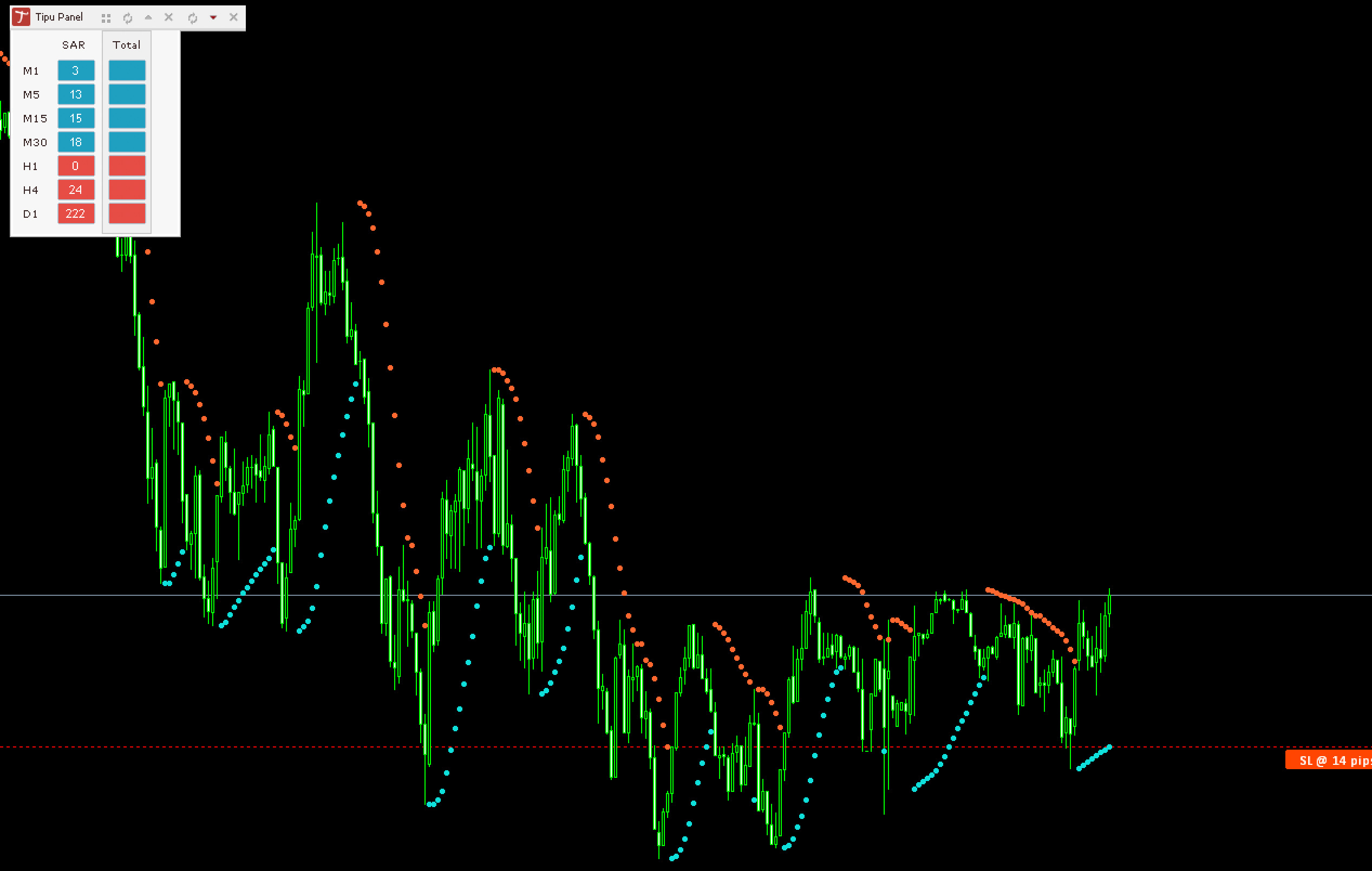 Tipu Parabolic SAR