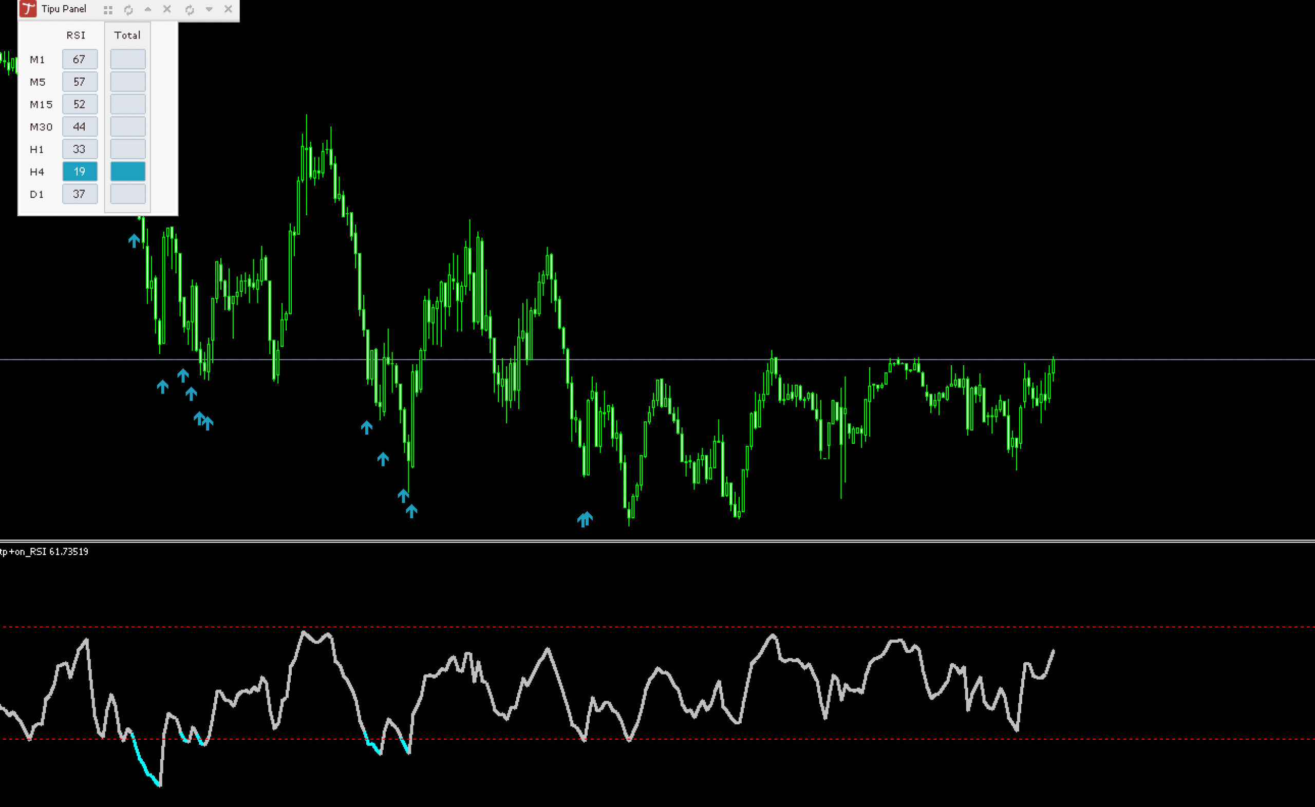 Tipu RSI