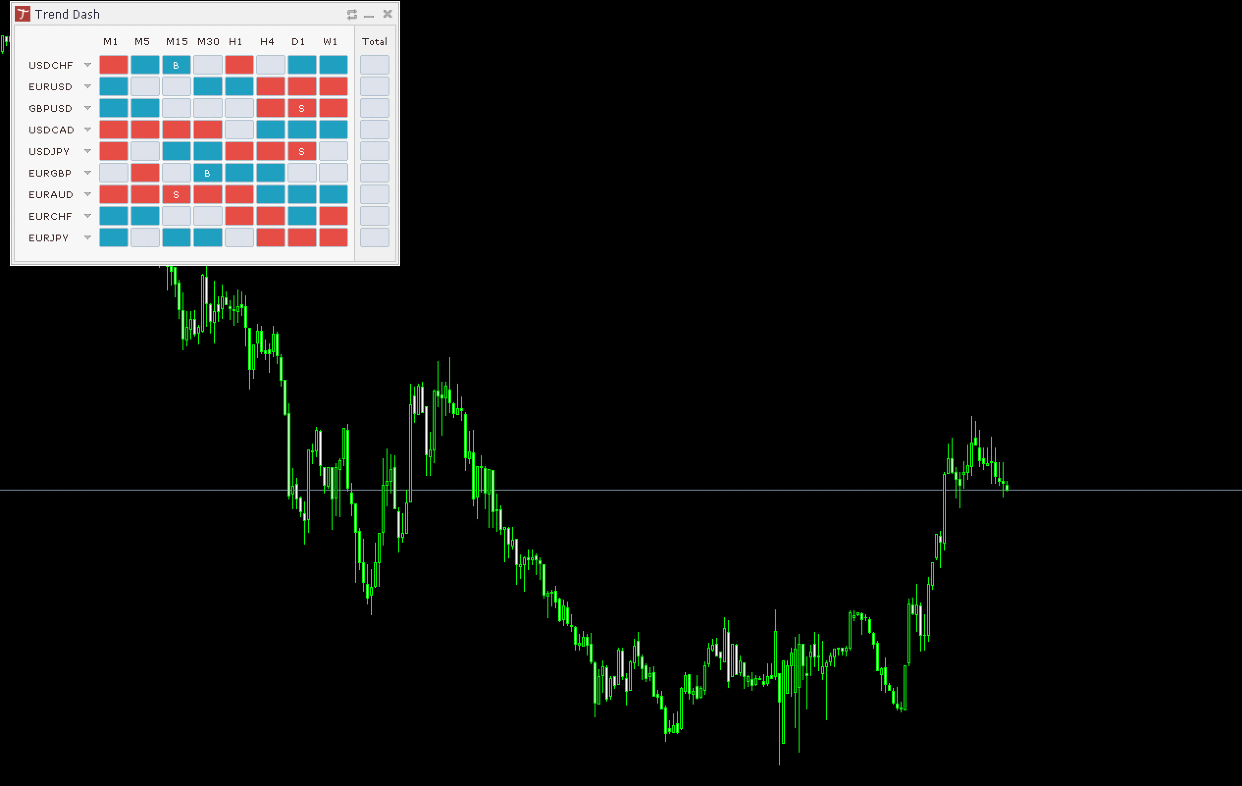 Tipu Trend Dashboard