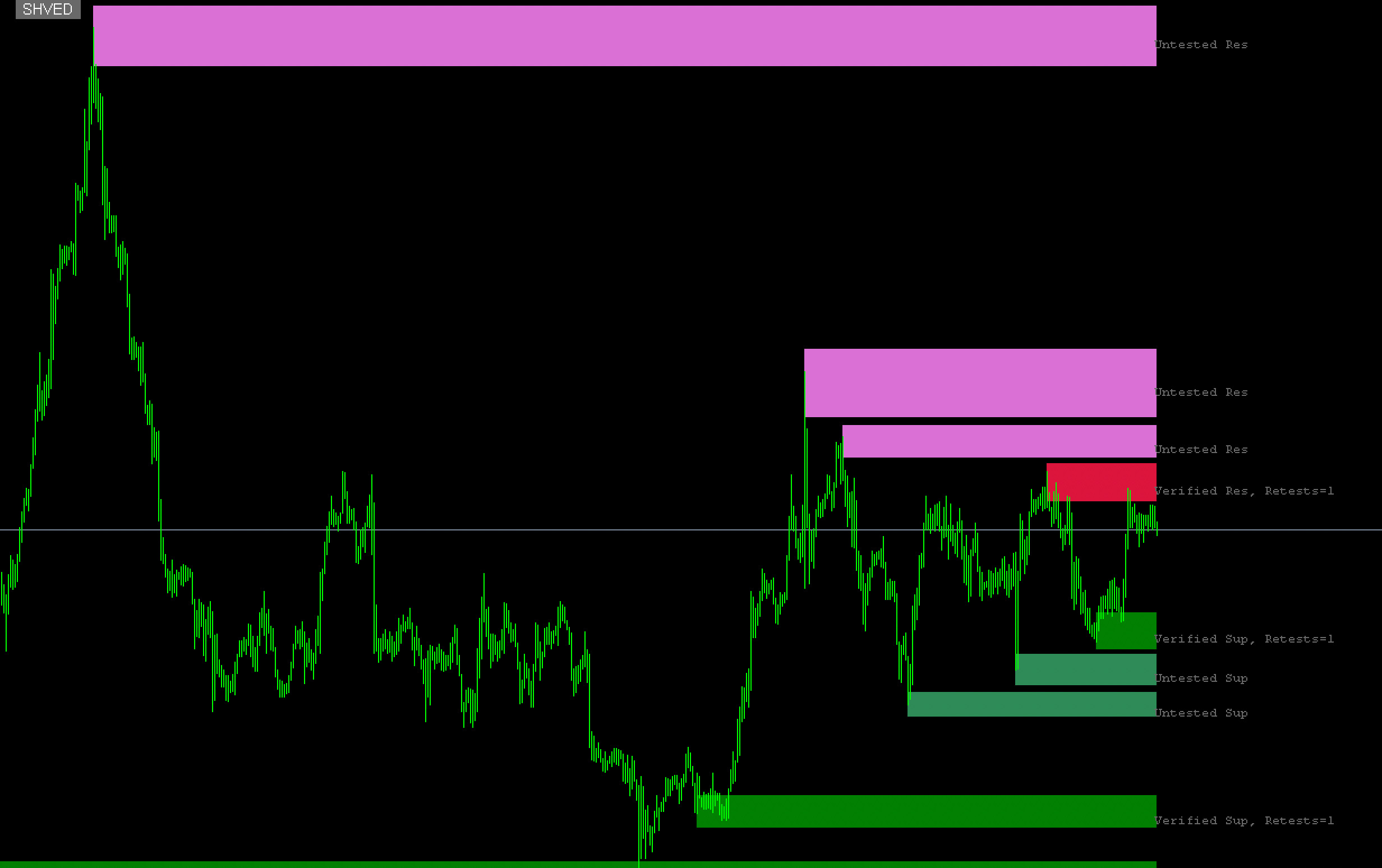 FX　インジケーター　shved_supply_and_demand BT