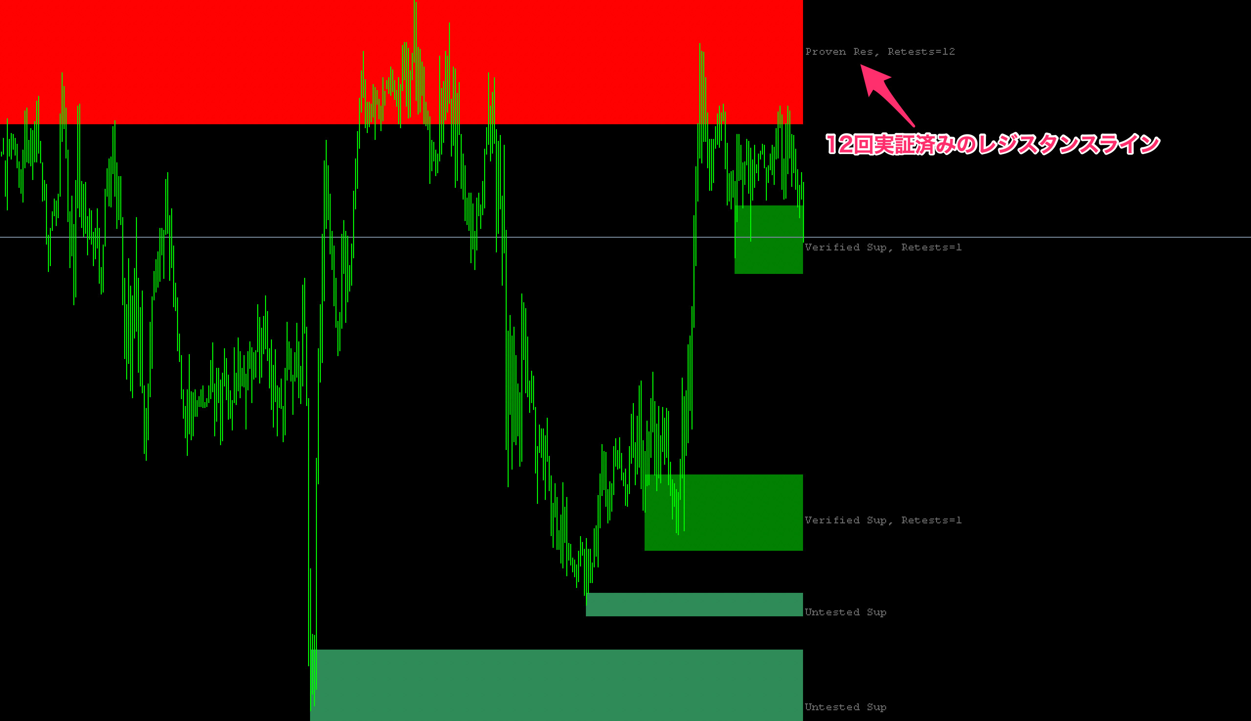 FX　インジケーター　shved_supply_and_demand BT