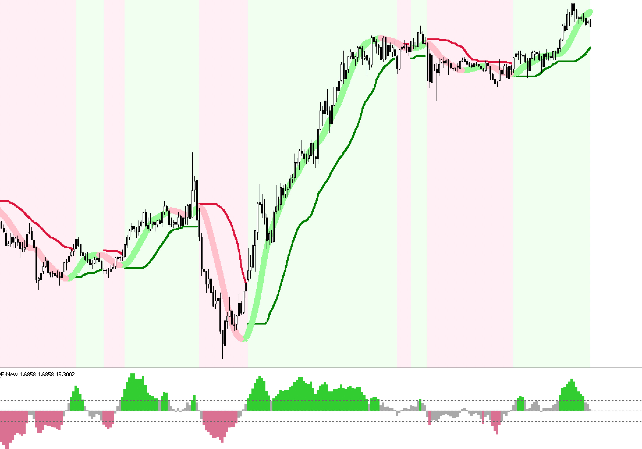 FX手法　Day Trading Strategy