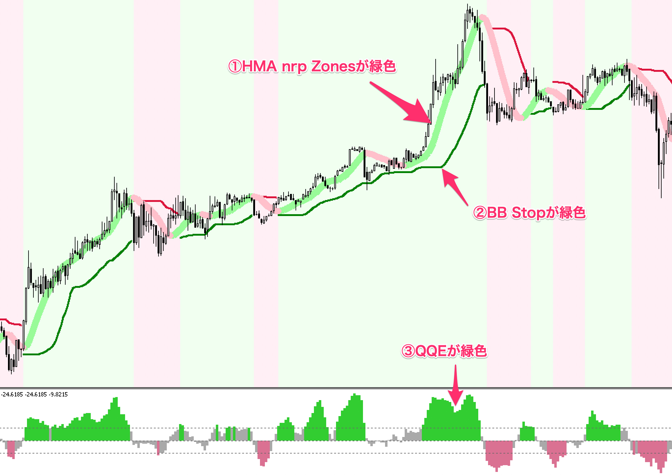 FX手法　Day Trading Strategy