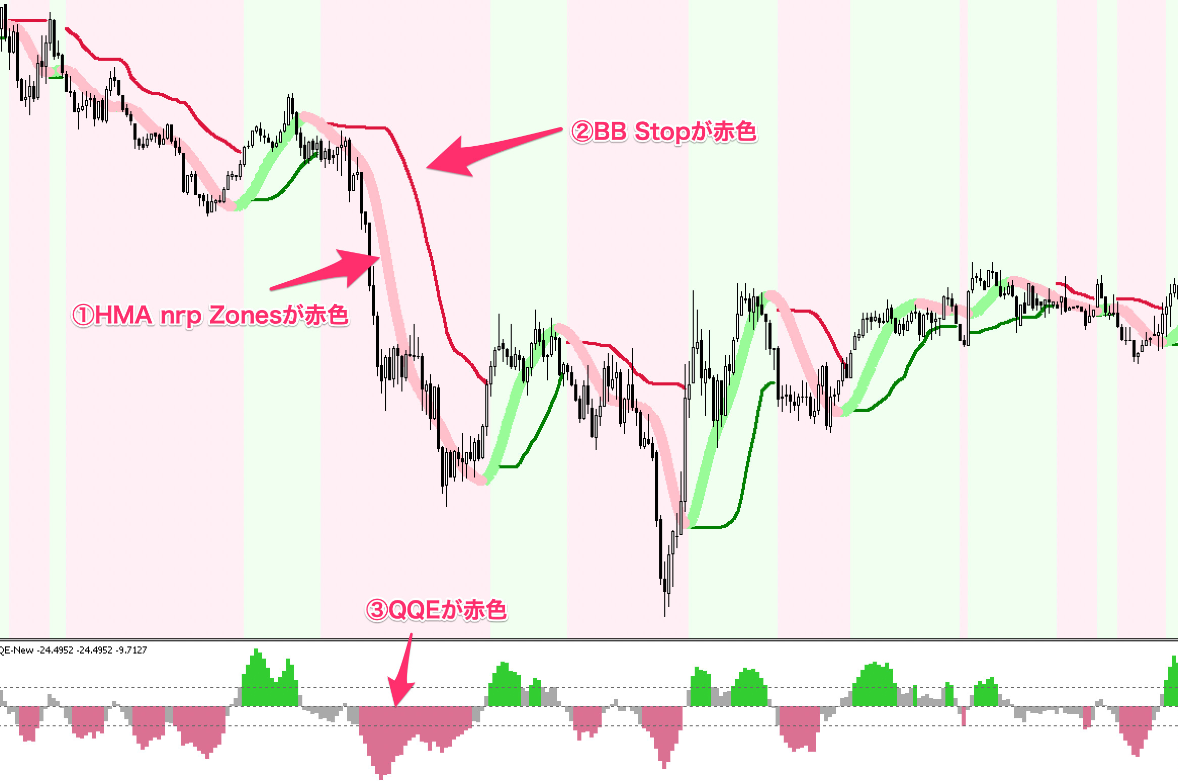 FX手法　Day Trading Strategy