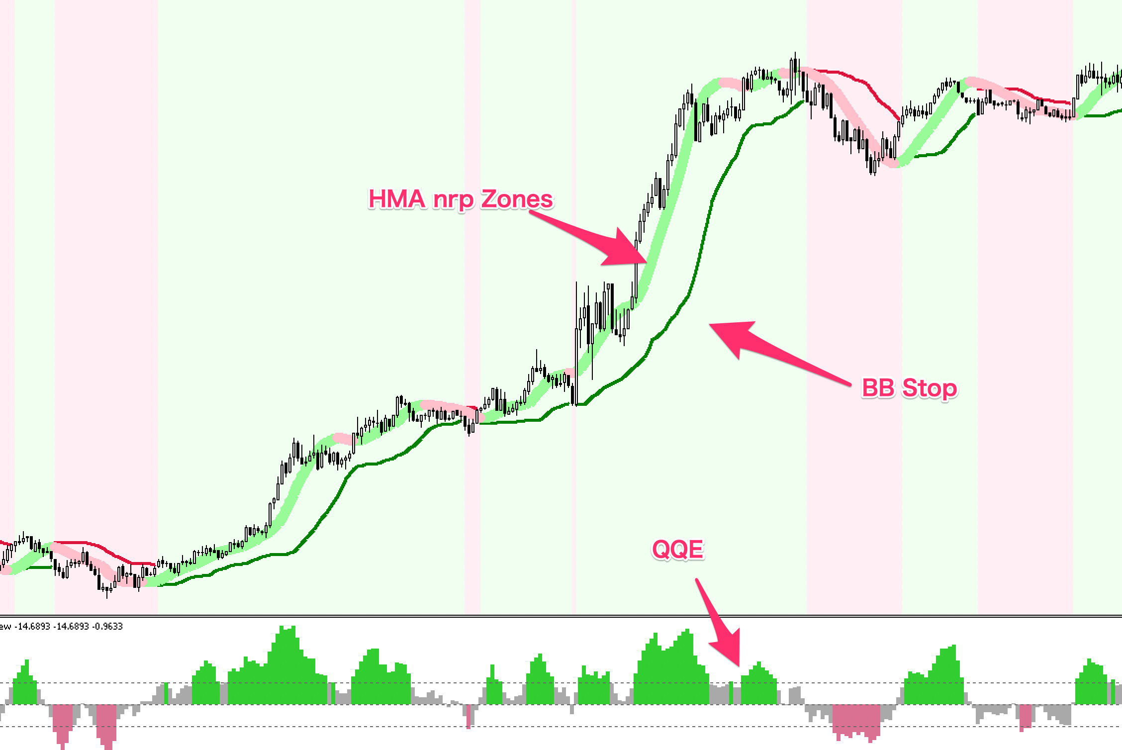 FX手法　Day Trading Strategy