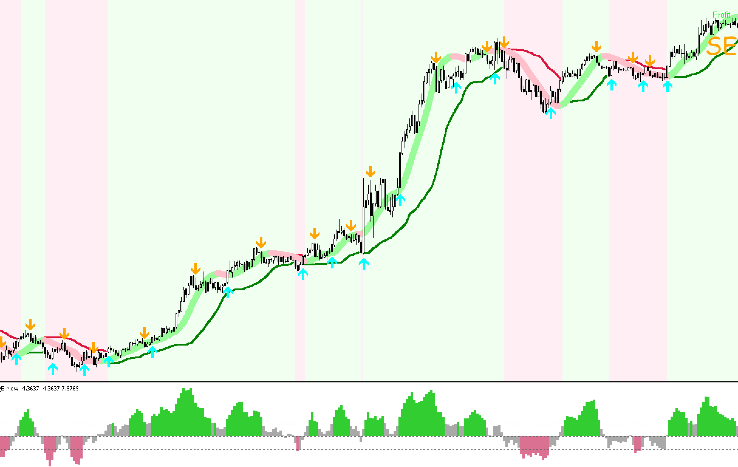 FX手法　Day Trading Strategy