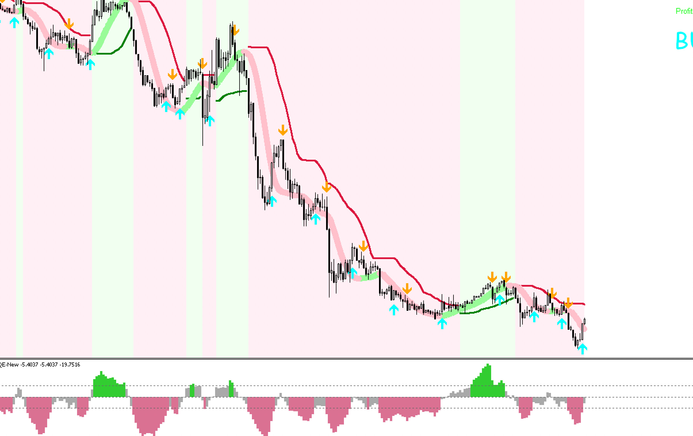 FX手法　Day Trading Strategy