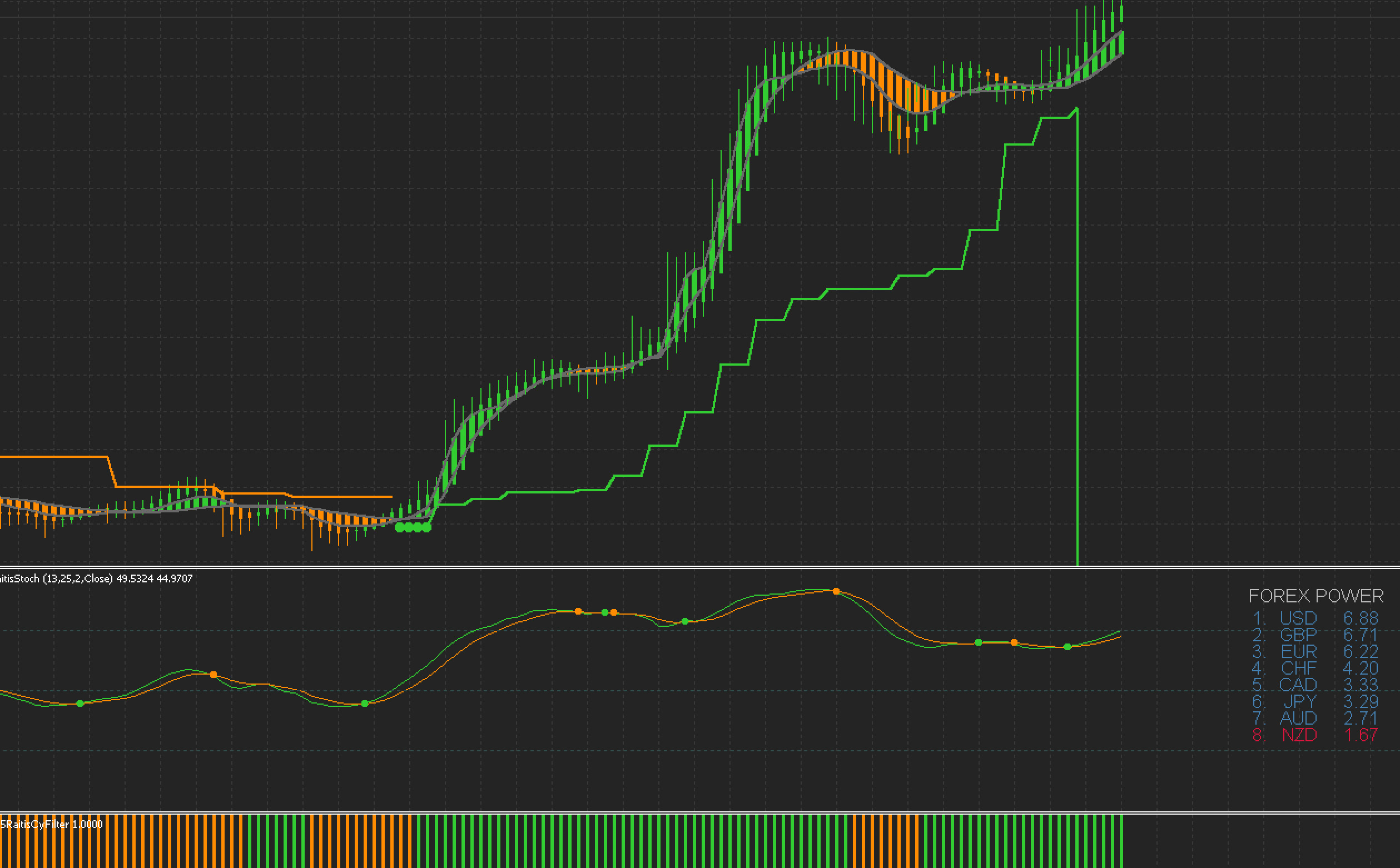 FX手法　Raitis Trading System