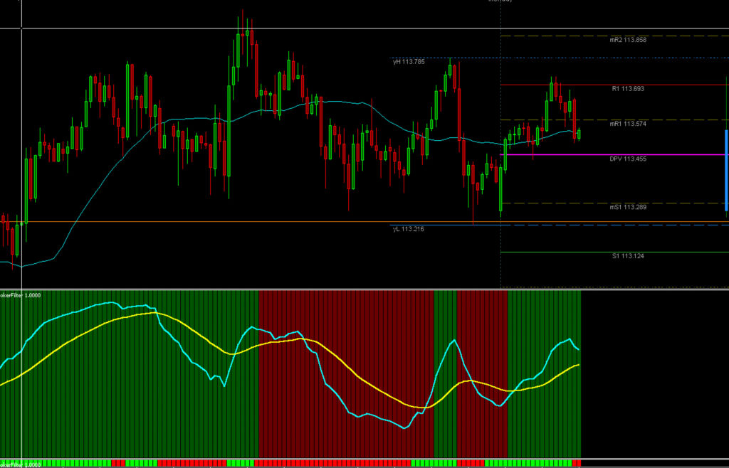 ARAA Trend Trading System1
