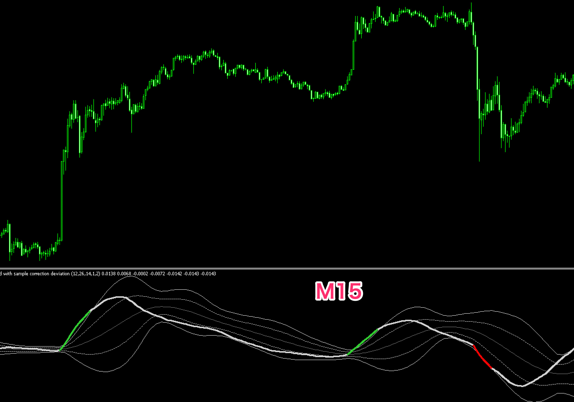 FX　インジケーター　Averages Macd with Standard Deviations