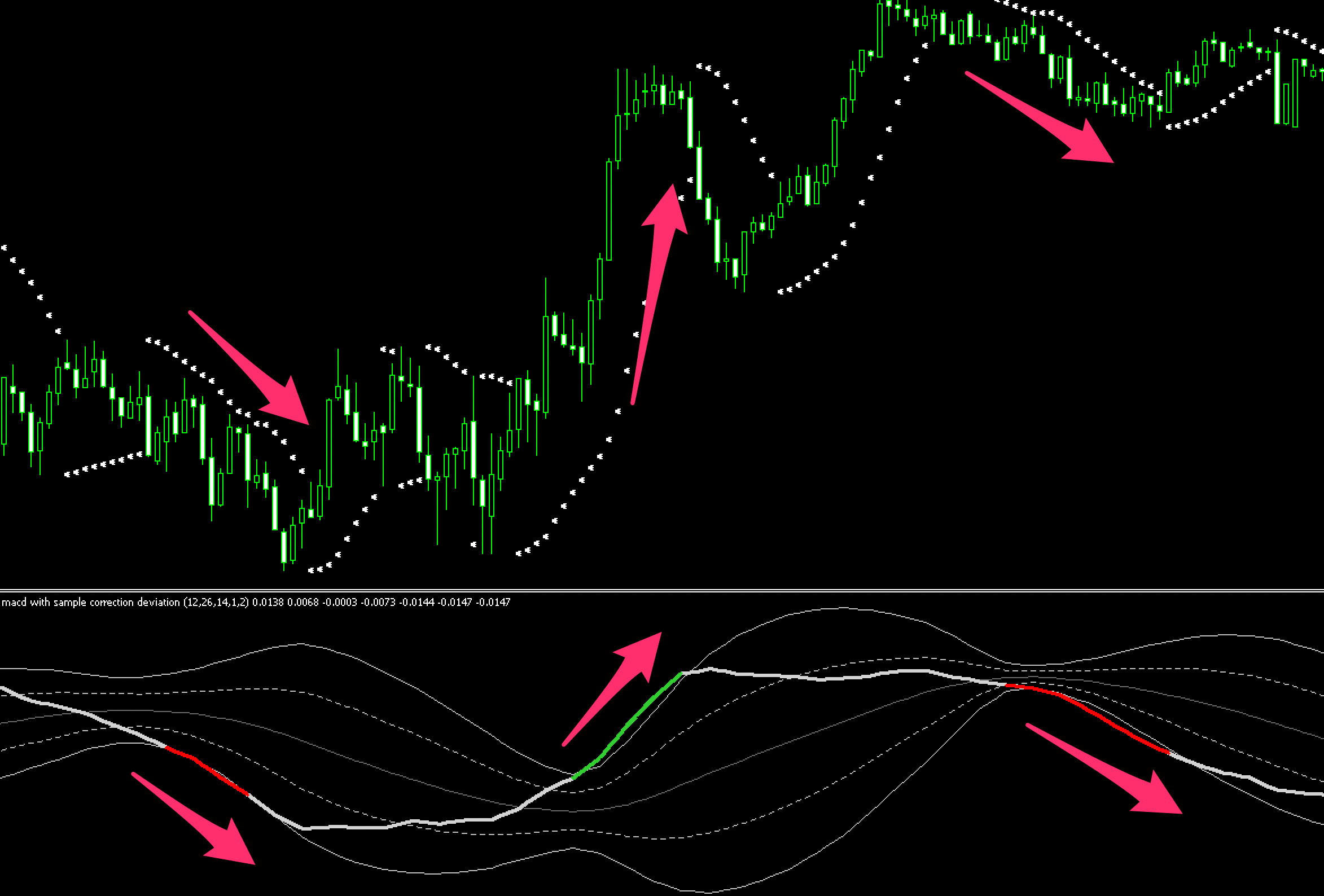 FX　インジケーター　Averages Macd with Standard Deviations