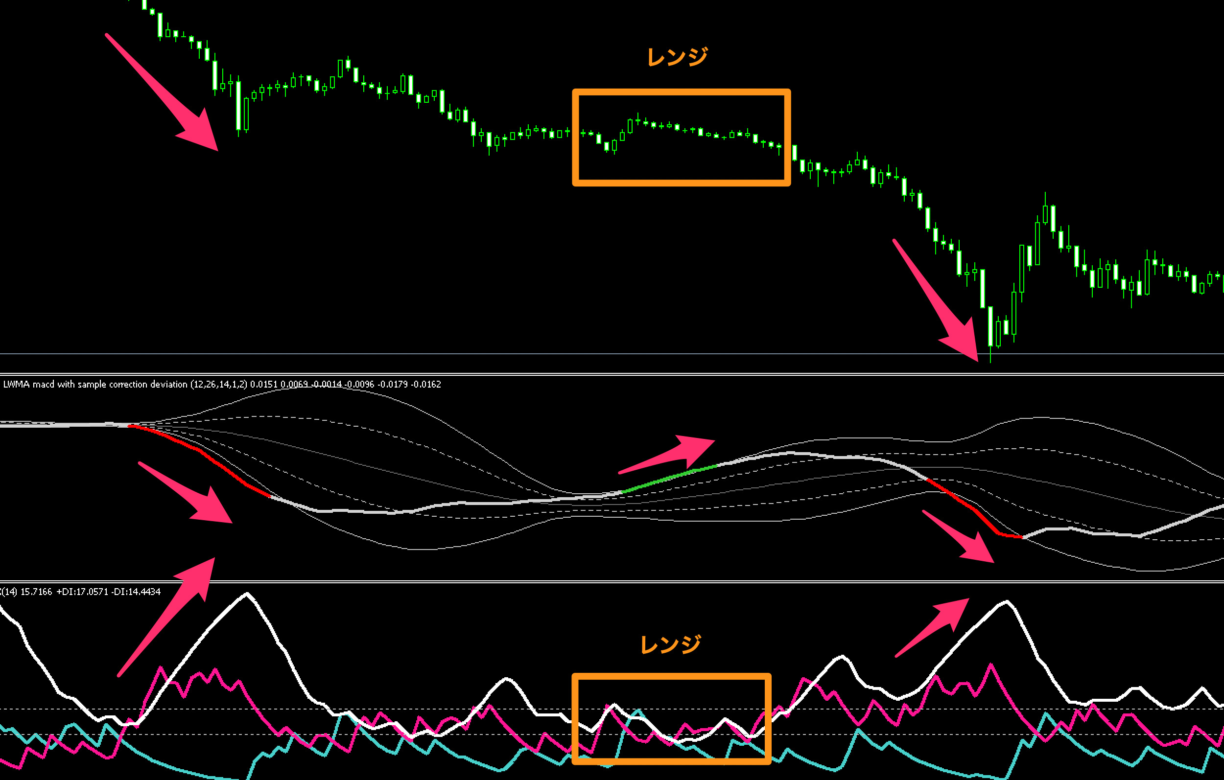 FX　インジケーター　Averages Macd with Standard Deviations