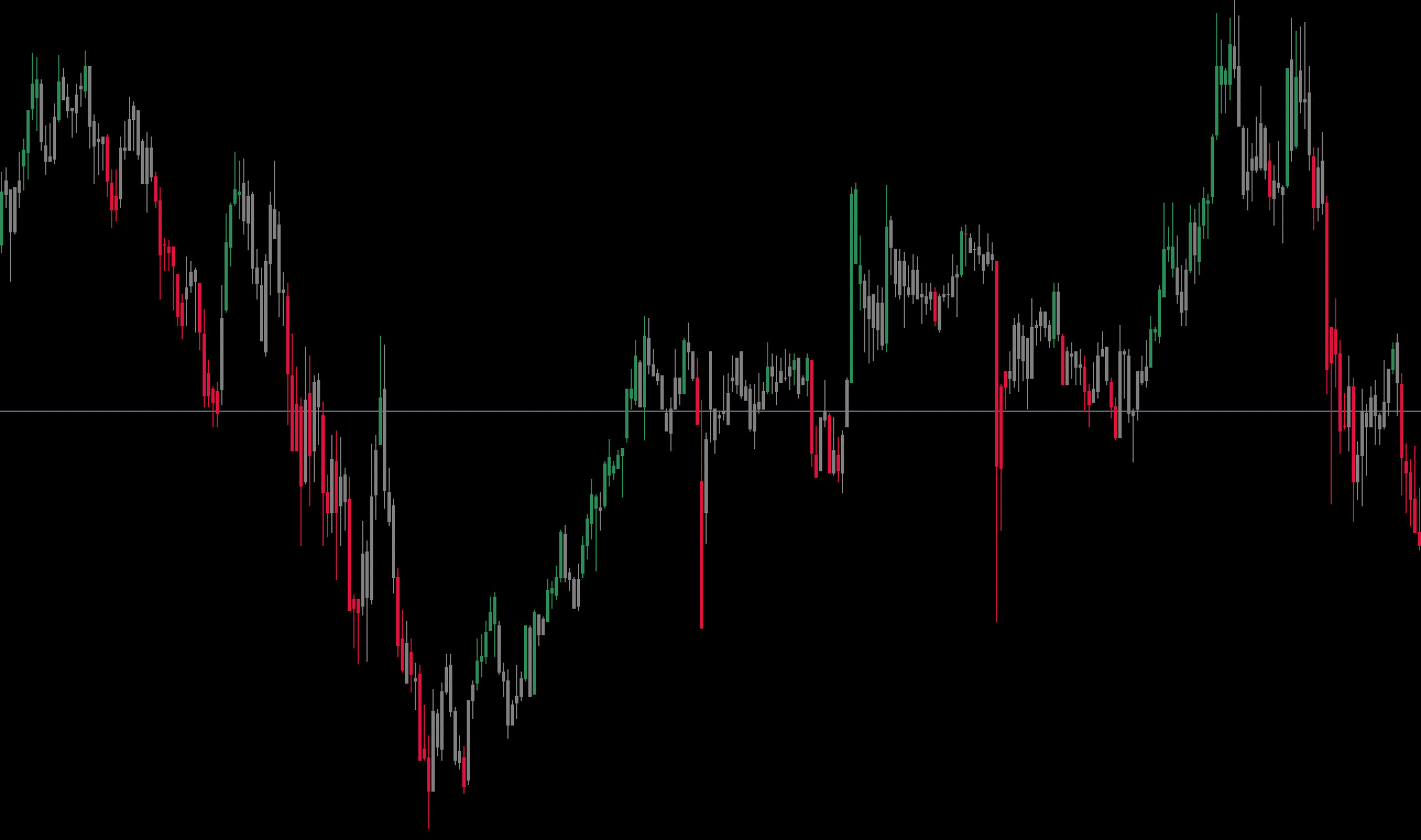 FX　インジケーター　CCI jurik candles BT