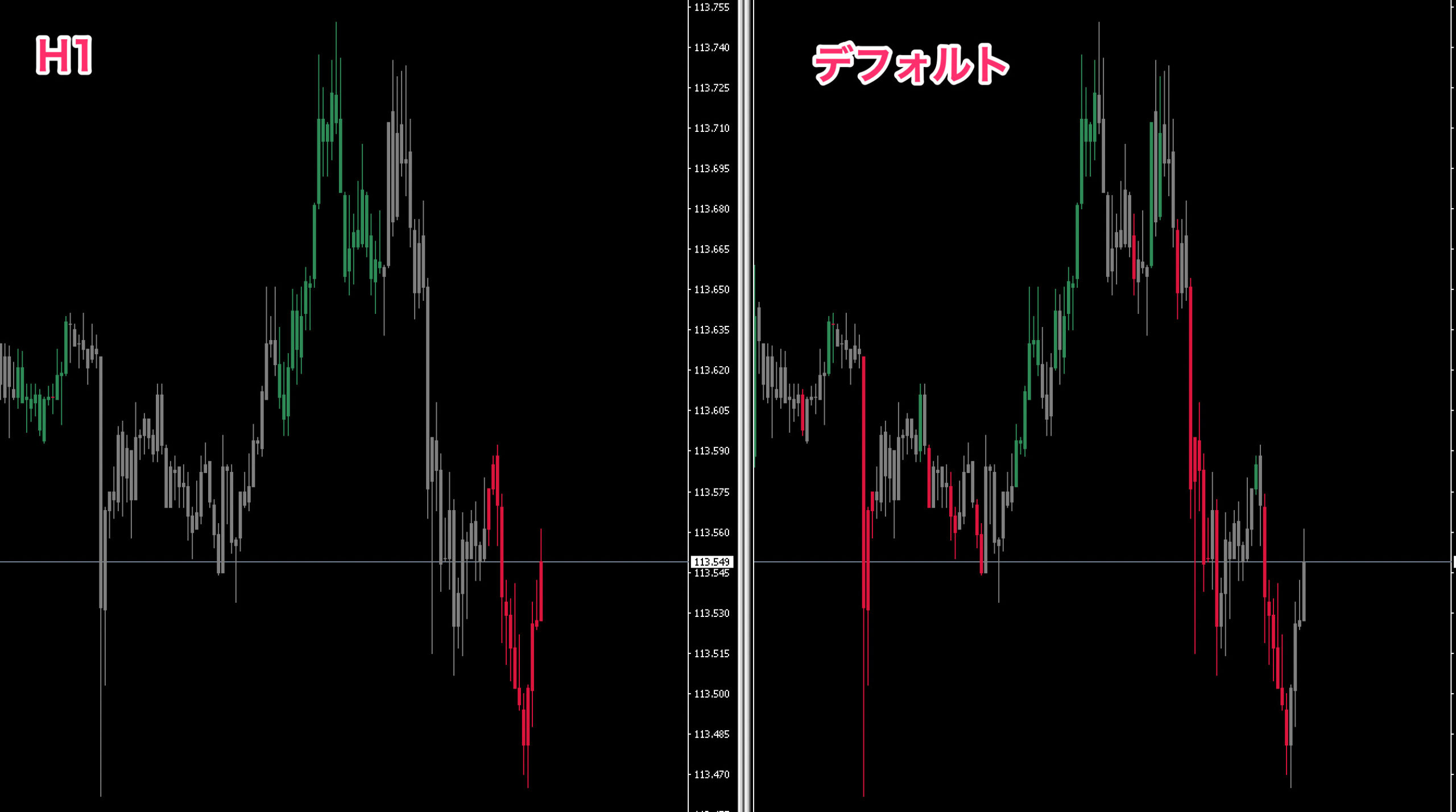 FX　インジケーター　CCI jurik candles BT