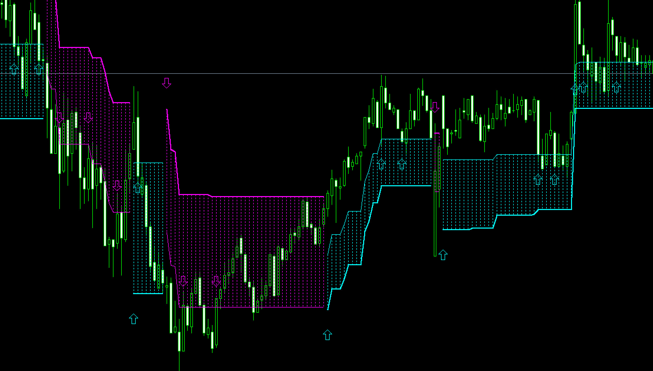 FX　インジケーター　Omega Trend